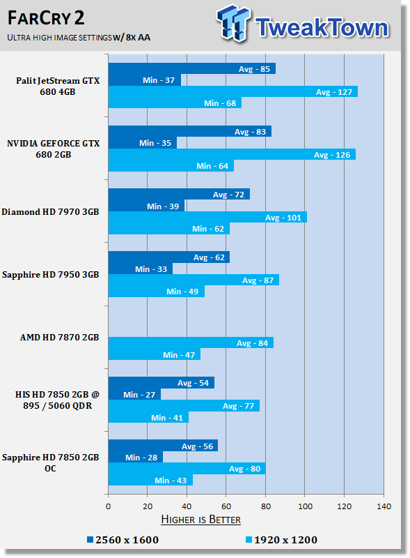 Тестирование Sapphire Radeon HD 7850 OC Edition 2ГБ